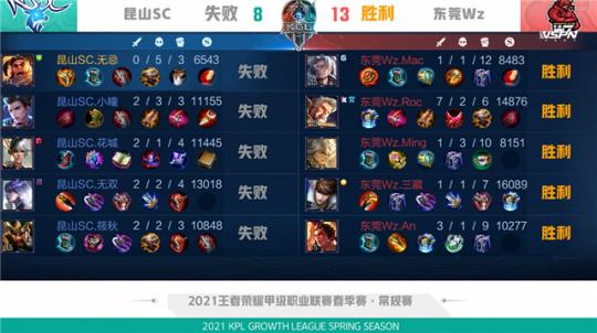 现代足球比 现代足球比