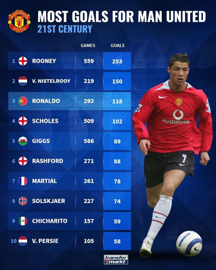 切尔西前锋 切尔西前锋