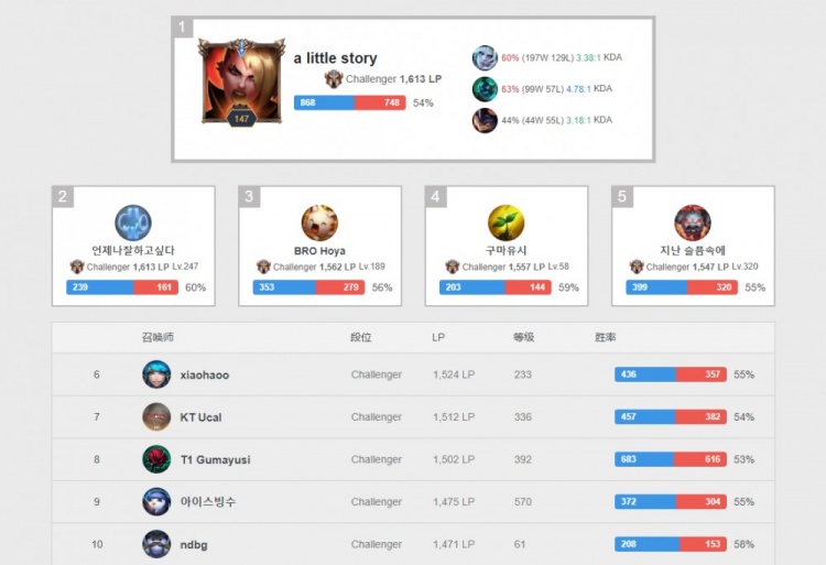 技水准的绝 技水准的绝